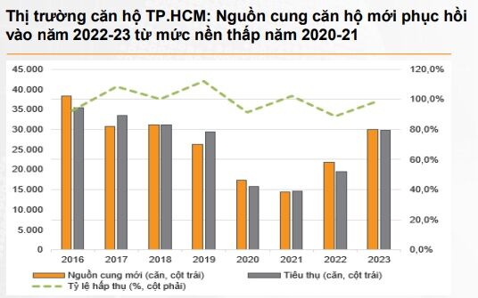 tphcm%20-%20nguon%20cung%20can%20ho.jpg