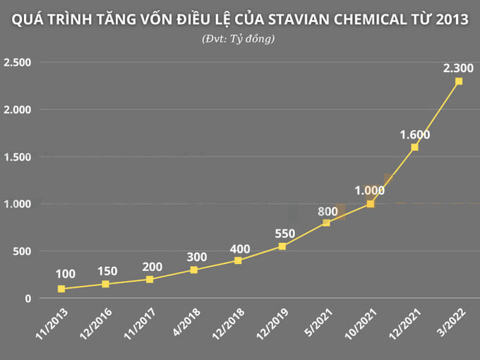 1607-qua-trinh-tang-von-1115.jpg