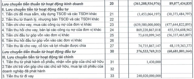 2507-bctc-quy-iii-dau-tu-vinh-phuc.PNG