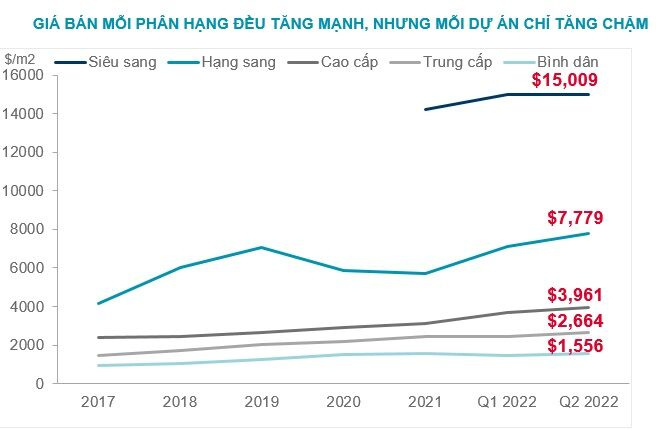 Nguồn: Cushman & Wakefield