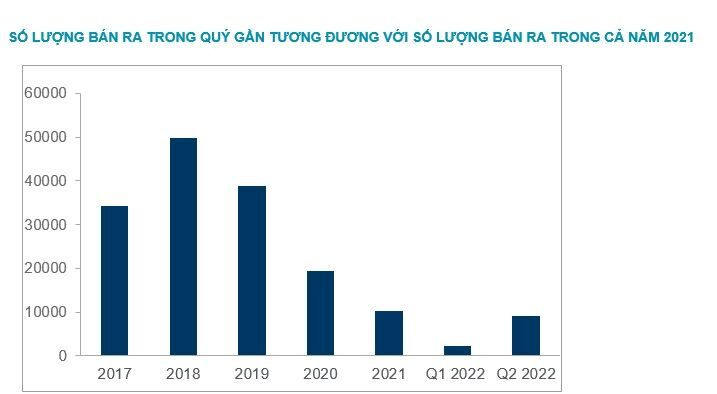 Nguồn: Cushman & Wakefield