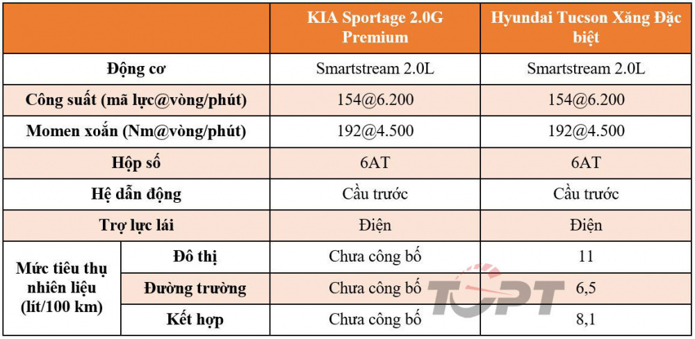 so-sanh-kia-sportage-vs-hyundai-tucson-1_20220727032903.jpg