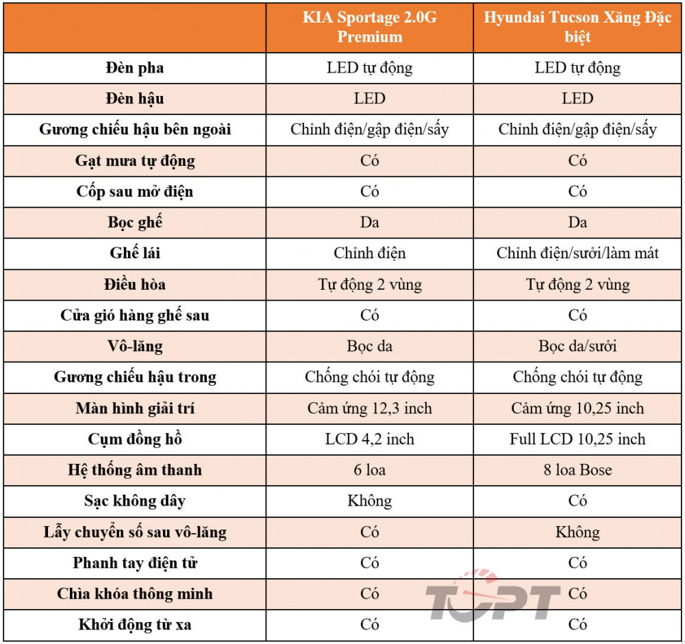 so-sanh-kia-sportage-vs-hyundai-tucson-2_20220727032903.jpg