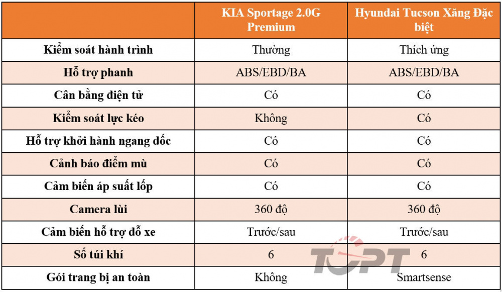 so-sanh-kia-sportage-vs-hyundai-tucson-3_20220727032903.jpg