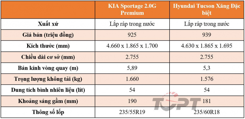 so-sanh-kia-sportage-vs-hyundai-tucson_20220727032903.jpg