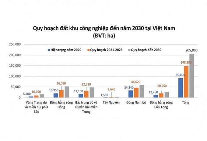 Nguồn: Dự thảo Báo cáo Quy hoạch sử dụng đất Quốc gia thời kỳ 2021-2030, tầm nhìn đến 2050.