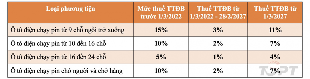 thue_ttdb_xe_dien_20220810104055.png