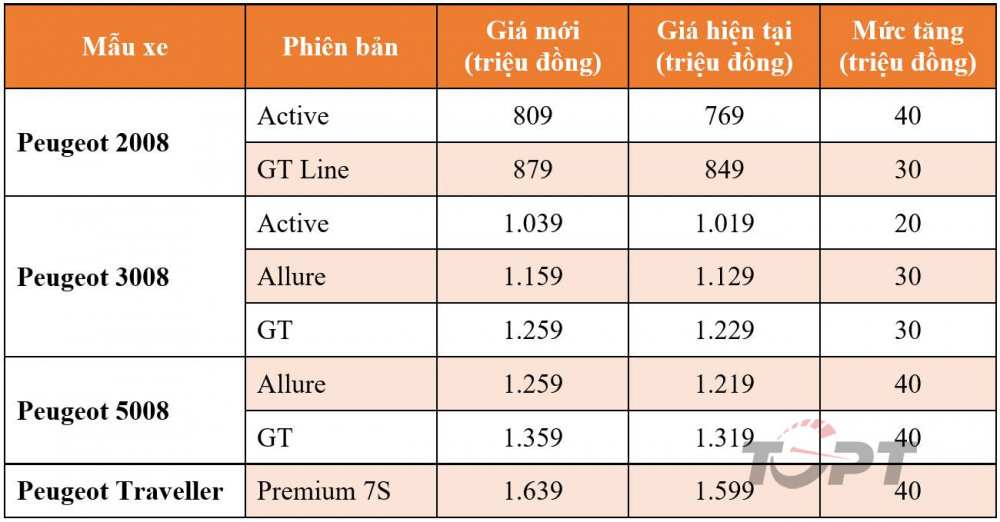 peugeot-tang-gia_20220816172706.jpg