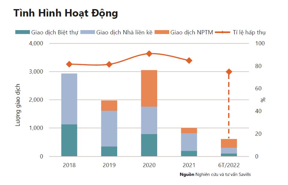 tinh-hinh-hoat-dong-thi-truong-nha-pho-biet-thu-tai-tp-hcm-trong-quy-2-2022.png