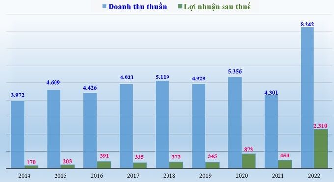 idc-kqkd-2022-2050.jpg