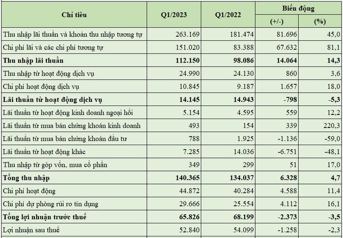 bank-2023q1-kqkd-2033.jpg