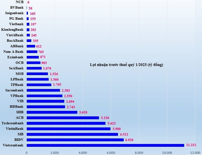 bank-2023q1-lntt-2030.jpg