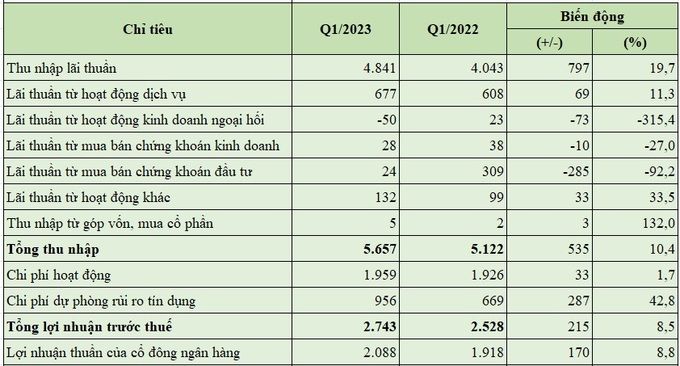 hdb-kqkd-2023q1-1157.jpg