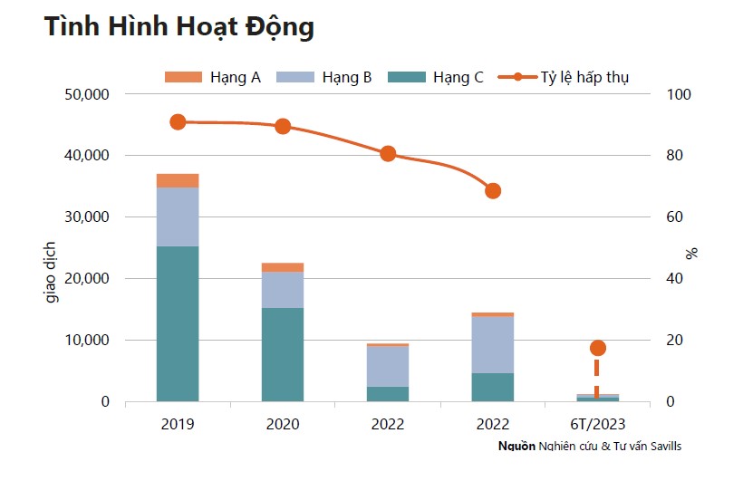 tinh_hinh_hoat_dong_phan_khuc_can_ho_tp.hcm_h1.2023.png_20230722061113.jpeg