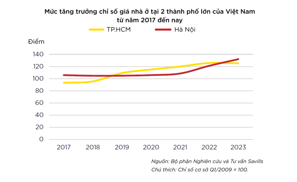 Loạt rào cản “ngáng trở” khiến việc đánh thuế người nhiều nhà đất đã khó lại thêm khó - ảnh 2