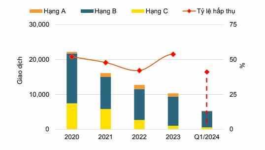 Căn hộ chung cư giá dưới 30 triệu đồng/m2 cứ hở ra là hết hàng ở Hà Nội - ảnh 1