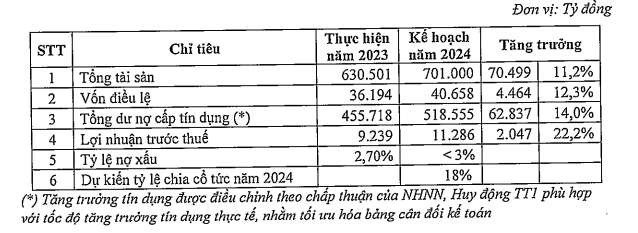 Dự án “đất vàng” của SHB gần Bờ Hồ sắp được xây dựng - ảnh 1