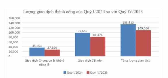 Nguồn: Bộ Xây dựng