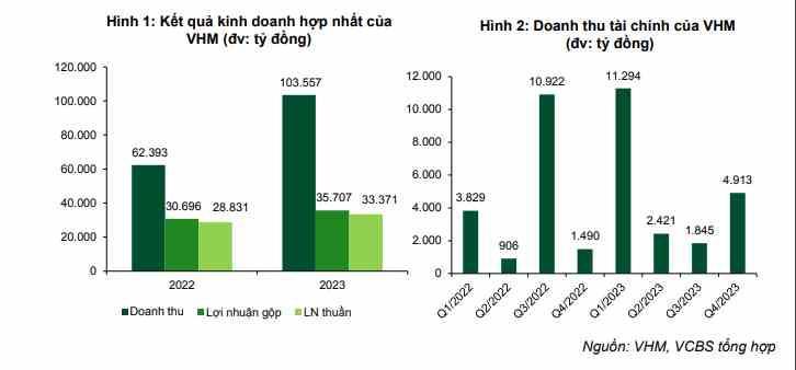 “Siêu dự án” vừa ra mắt dự kiến sẽ mang về cho Vinhomes 100.000 tỷ đồng trong 3 năm tới - ảnh 1