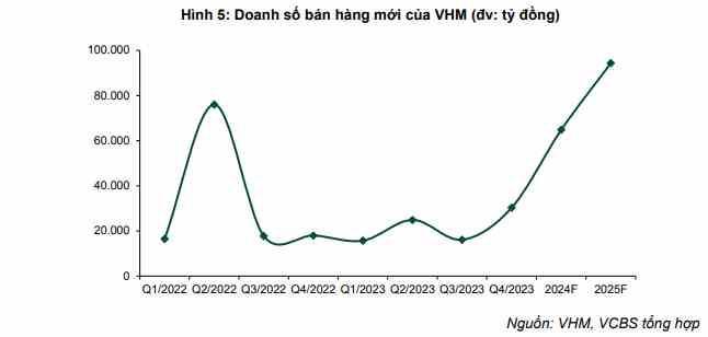 “Siêu dự án” vừa ra mắt dự kiến sẽ mang về cho Vinhomes 100.000 tỷ đồng trong 3 năm tới - ảnh 2