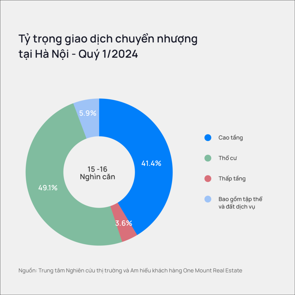 Nhà phố thổ cư hút dòng tiền quý đầu năm 2024 - ảnh 1