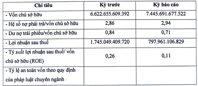 Tình hình kinh doanh của BIM Land trong năm 2023.