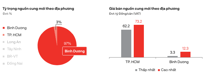 Nguồn DKRA