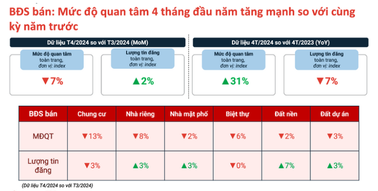 Nguồn: Batdongsan.com.vn