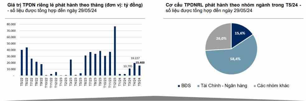 Nguồn: Vndirect