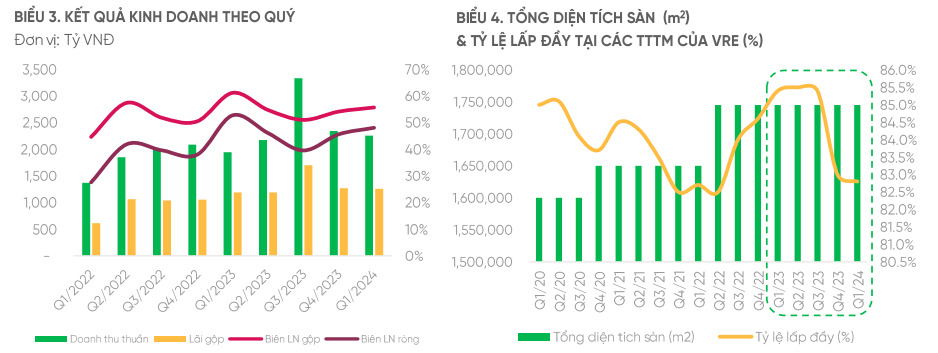 Nguồn: VPBankS