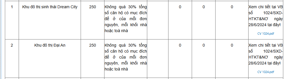 Vinhomes được duyệt bán 500 căn nhà tại Ocean Park 2 và 3 cho người nước ngoài - ảnh 1