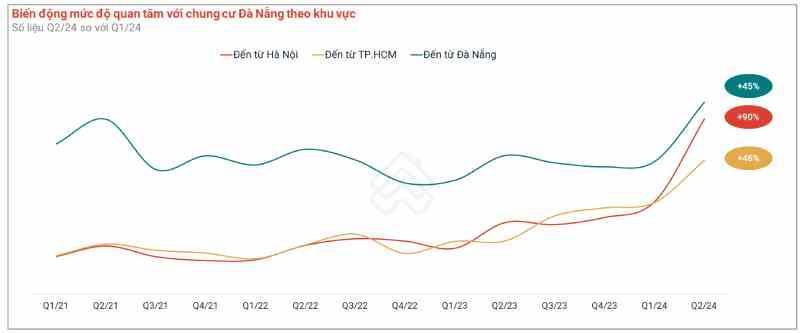 Nguồn: Batdongsan.com.vn