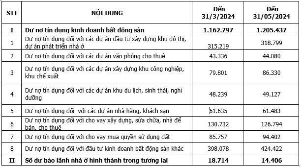 Đơn vị tính: Tỷ đồng (Nguồn: Ngân hàng Nhà nước)