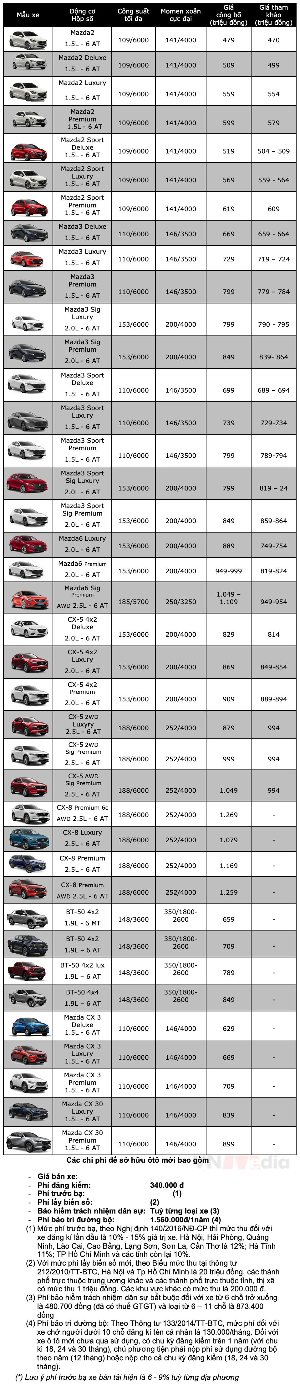 mazda_2022_06_20220809180113.png