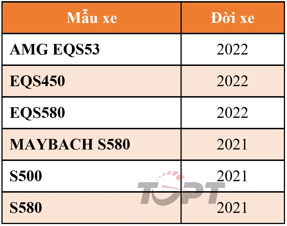 trieu-hoi-mercedes_20220720122401.jpg