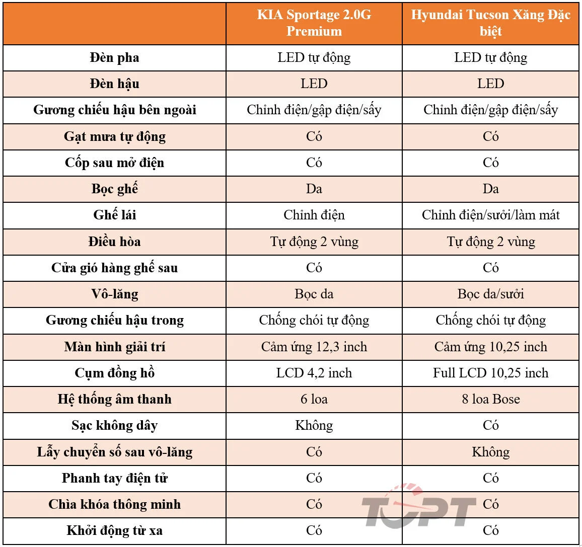 so-sanh-kia-sportage-vs-hyundai-tucson-2_20220727032903.jpg