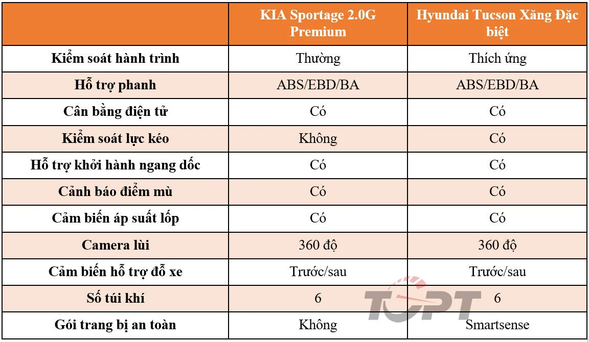 so-sanh-kia-sportage-vs-hyundai-tucson-3_20220727032903.jpg