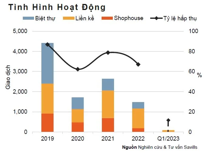 tinh_hinh_hoat_dong_phan_khuc_biet_thu_lien_ke_ha_noi_quy_1.2023_20230422063637.png