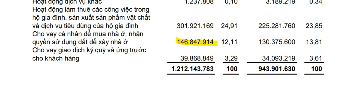 BCTC VPBank Q3-2026