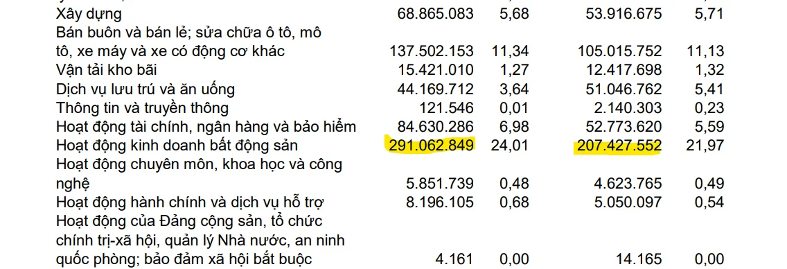 VPBank cho vay bất động sản