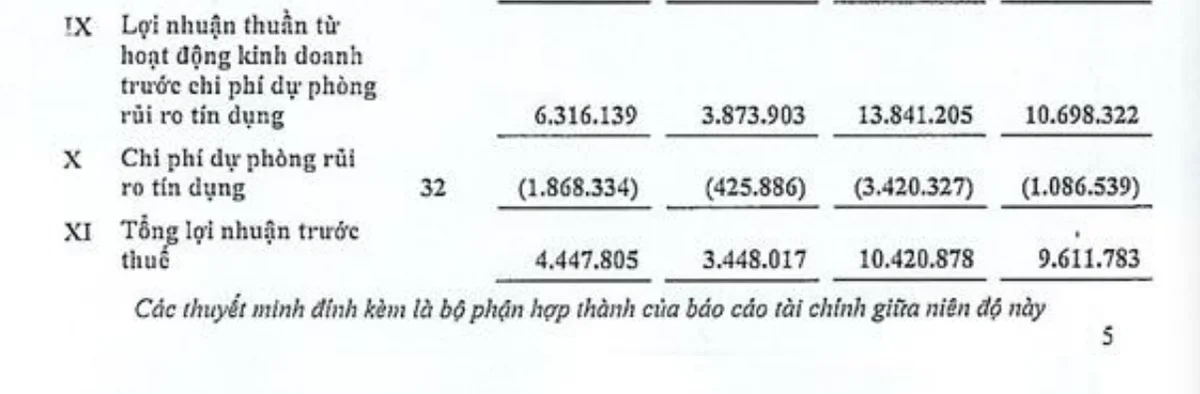 LPBbank cho vay