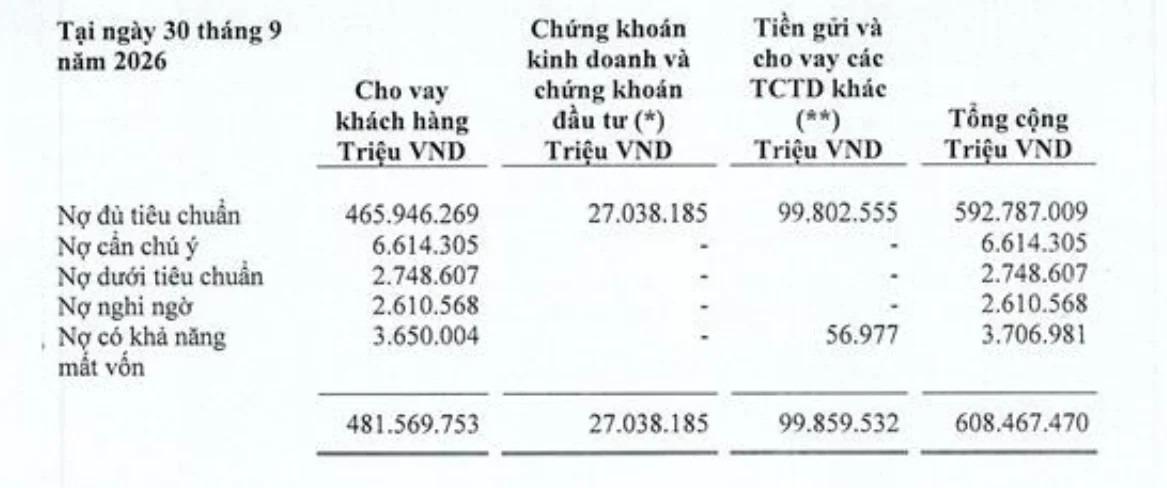 BCTC LPBank Q3 2026
