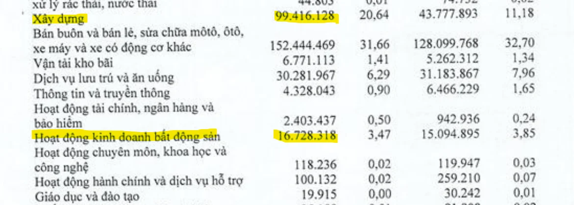 BCTC LPBank Q3 2026