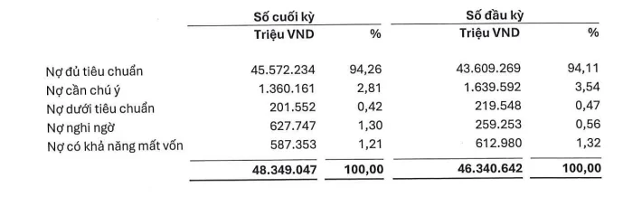 BCTC PGBank Q2/2026