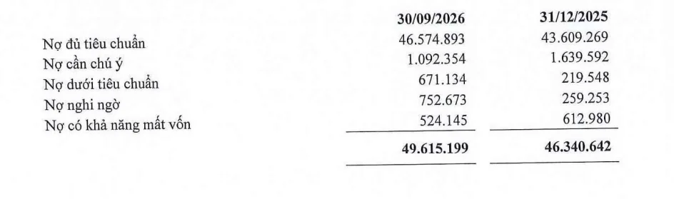 BCTC PGBank Q3/2026