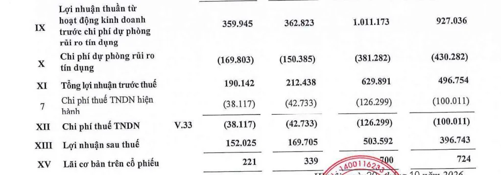 BCTC PGBank Q3/2026