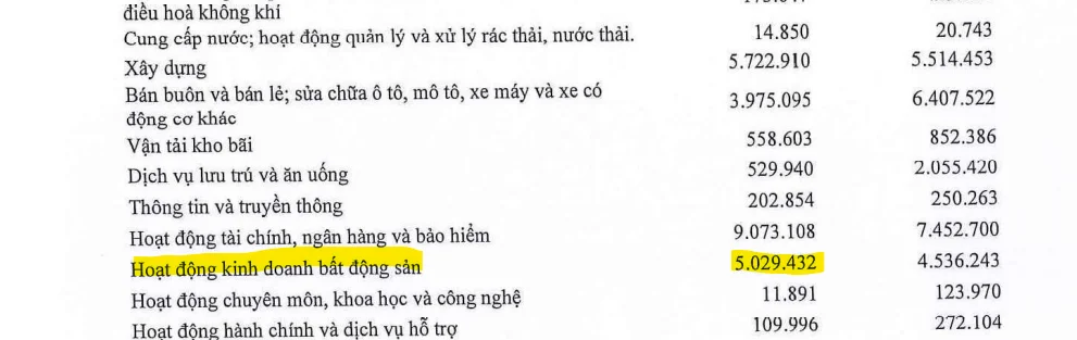 Bất động sản